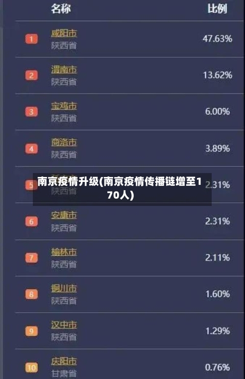 南京疫情升级(南京疫情传播链增至170人)-第3张图片