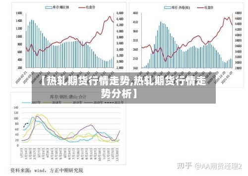 【热轧期货行情走势,热轧期货行情走势分析】