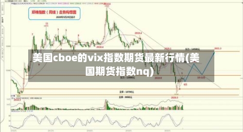 美国cboe的vix指数期货最新行情(美国期货指数nq)-第2张图片