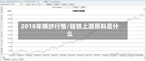2018年棉纱行情/硅铁上游原料是什么