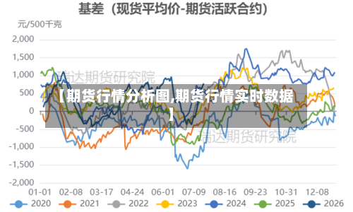 【期货行情分析图,期货行情实时数据】