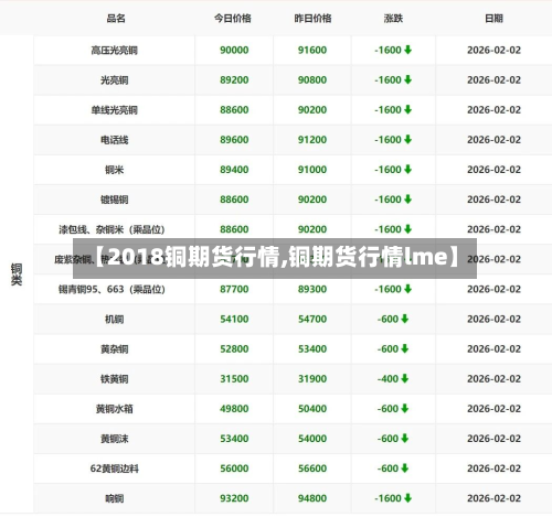 【2018铜期货行情,铜期货行情lme】-第2张图片