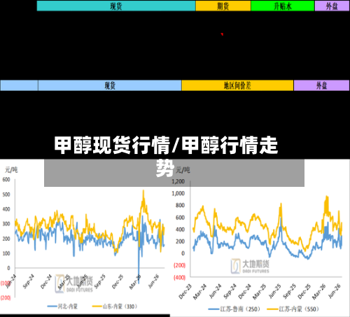 甲醇现货行情/甲醇行情走势