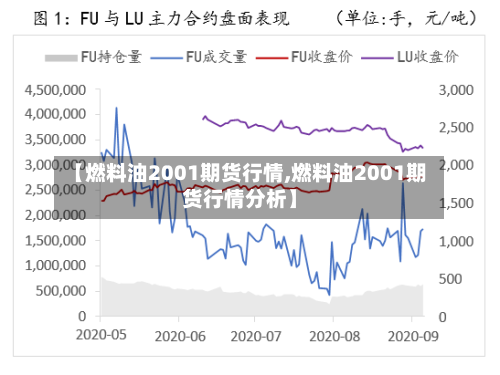 【燃料油2001期货行情,燃料油2001期货行情分析】