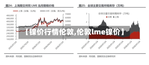 【镍价行情伦敦,伦敦lme镍价】