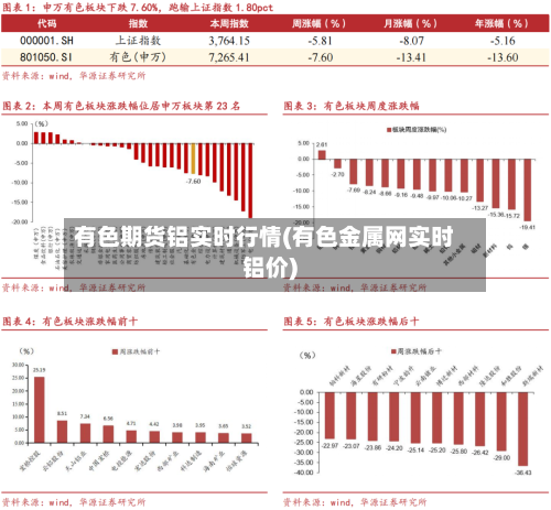 有色期货铝实时行情(有色金属网实时铝价)