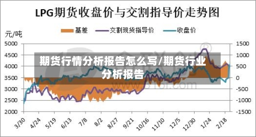 期货行情分析报告怎么写/期货行业分析报告-第2张图片