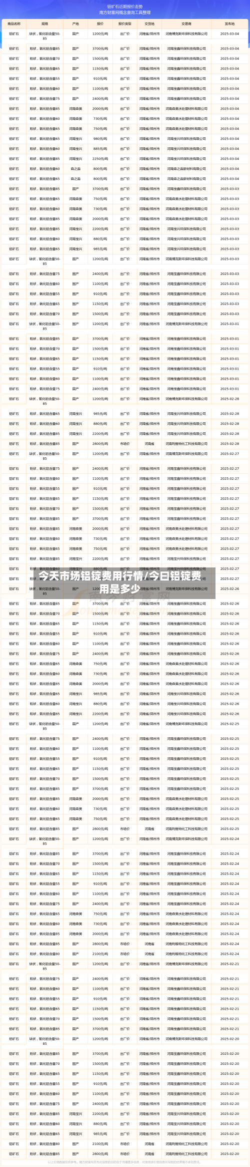 今天市场铝锭费用行情/今曰铝锭费用是多少-第2张图片