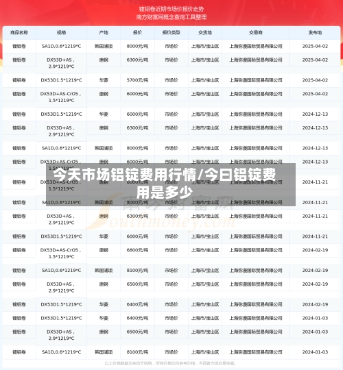 今天市场铝锭费用行情/今曰铝锭费用是多少