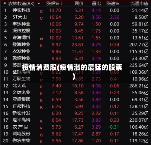 疫情消费股(疫情涨的最猛的股票)-第2张图片