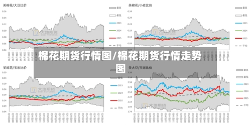 棉花期货行情图/棉花期货行情走势图-第2张图片