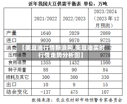 【美豆油行情新浪网,美豆油实时行情走势分析图】