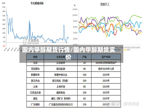 国内甲醇期货行情/国内甲醇期货实价