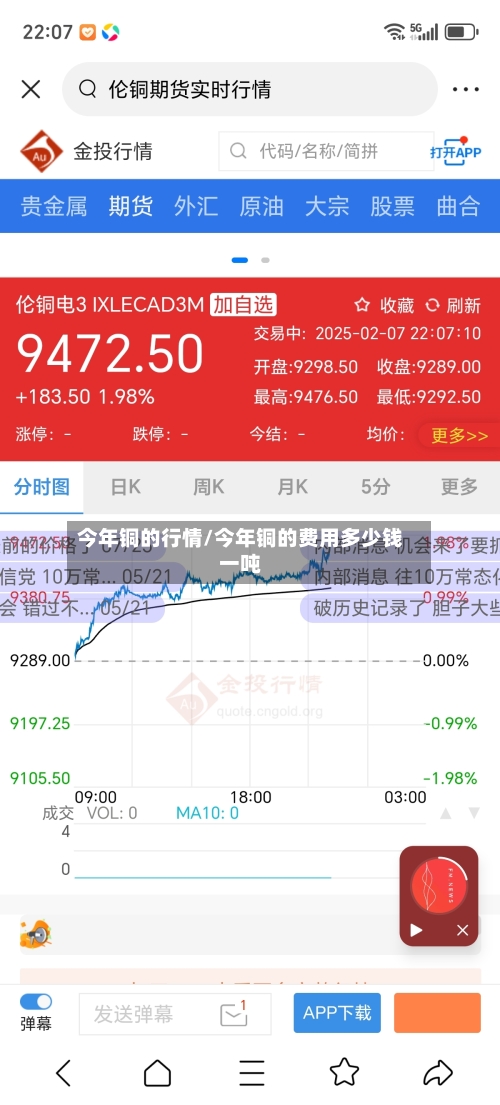今年铜的行情/今年铜的费用多少钱一吨-第2张图片