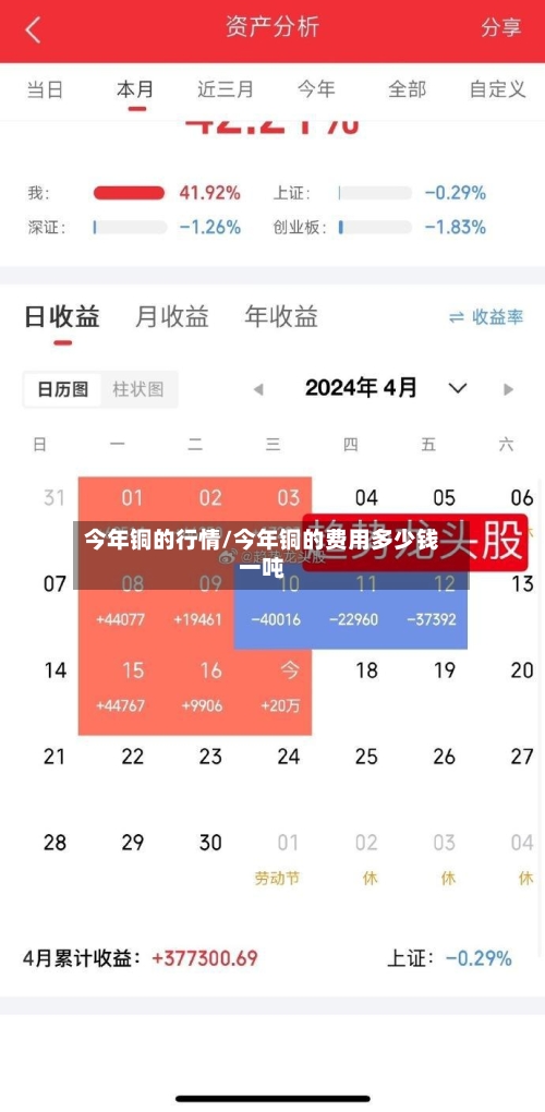 今年铜的行情/今年铜的费用多少钱一吨
