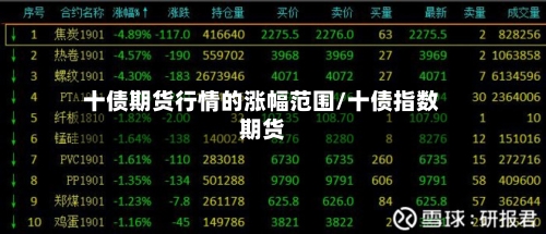 十债期货行情的涨幅范围/十债指数期货