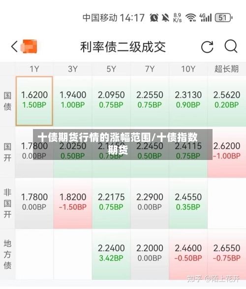 十债期货行情的涨幅范围/十债指数期货-第2张图片