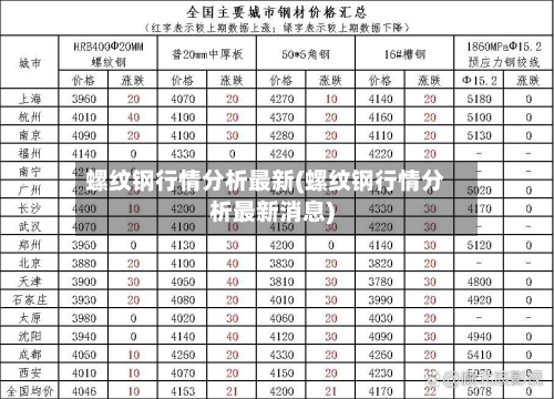 螺纹钢行情分析最新(螺纹钢行情分析最新消息)