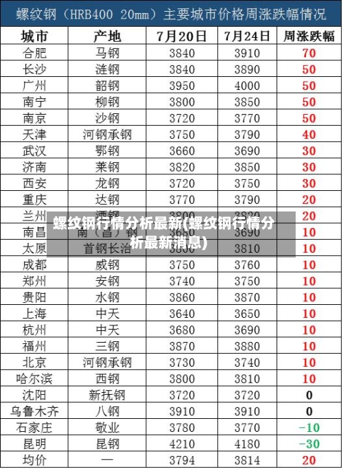 螺纹钢行情分析最新(螺纹钢行情分析最新消息)-第2张图片