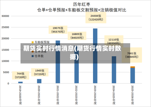 期货实时行情消息(期货行情实时数据)-第2张图片