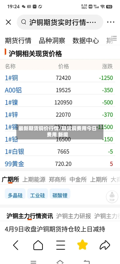 最新期货铜价行情/期货铜费用今日费用 新闻-第2张图片