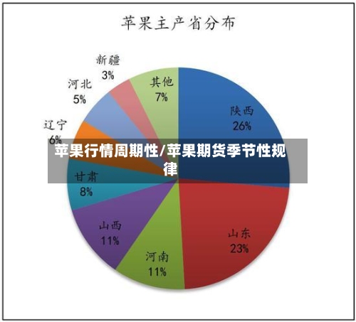 苹果行情周期性/苹果期货季节性规律-第3张图片