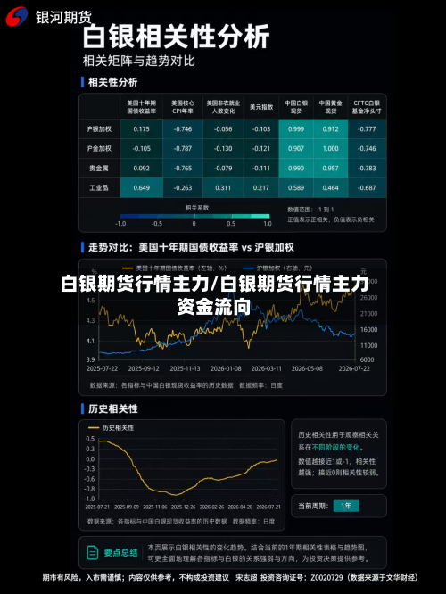 白银期货行情主力/白银期货行情主力资金流向
