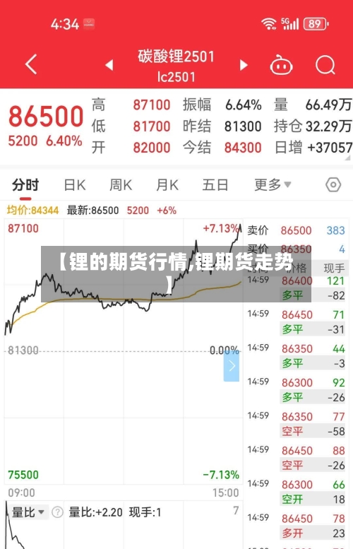 【锂的期货行情,锂期货走势】-第3张图片