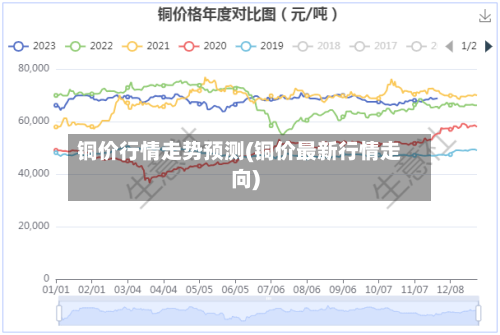 铜价行情走势预测(铜价最新行情走向)-第3张图片