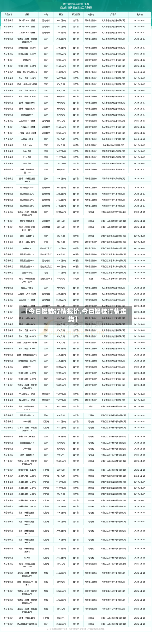 【今日铝锭行情报价,今日铝锭行情走势】