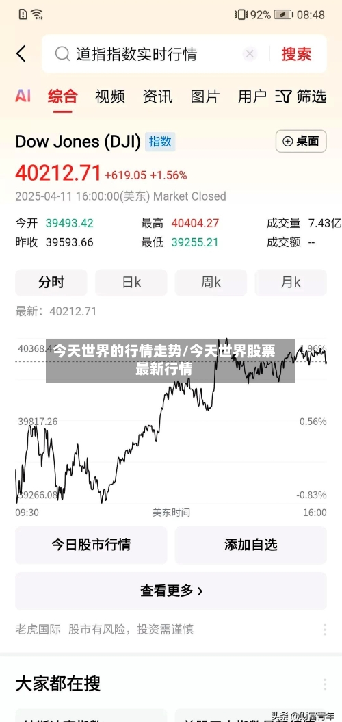 今天世界的行情走势/今天世界股票最新行情
