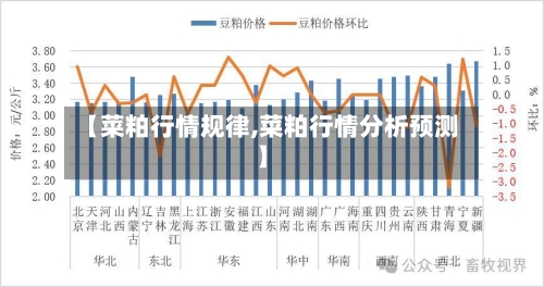 【菜粕行情规律,菜粕行情分析预测】-第2张图片