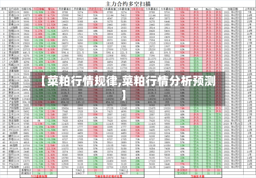 【菜粕行情规律,菜粕行情分析预测】