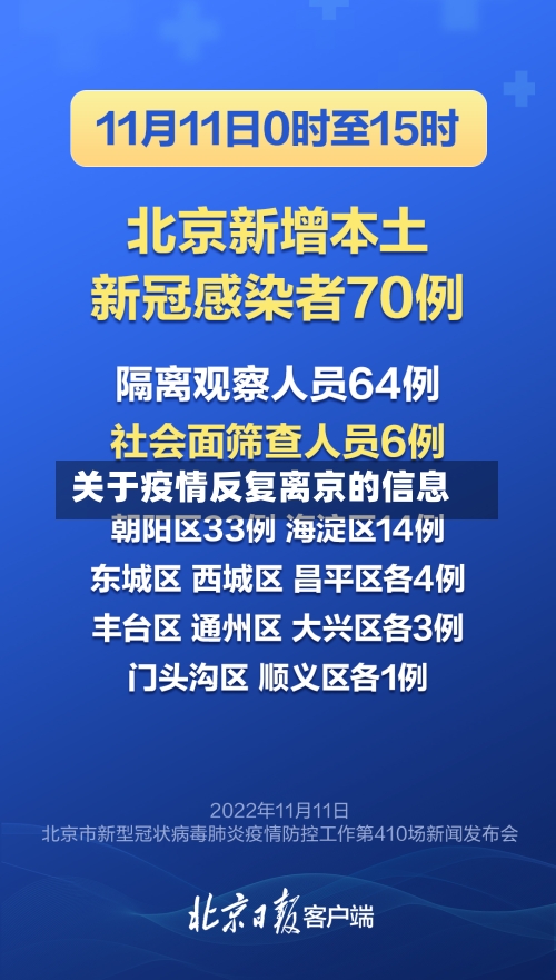 关于疫情反复离京的信息-第3张图片