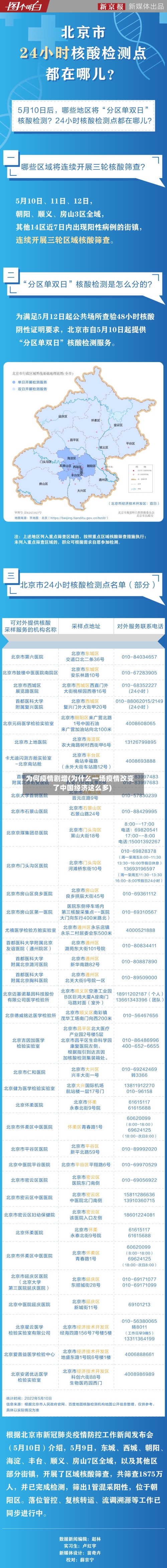 为何疫情剧增(为什么一场疫情改变了中国经济这么多)-第3张图片