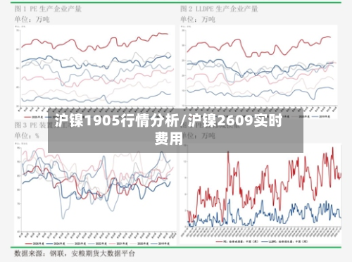沪镍1905行情分析/沪镍2609实时费用
