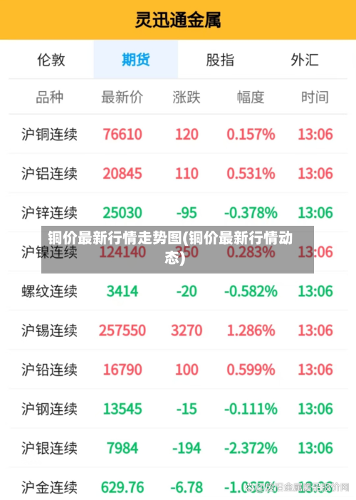 铜价最新行情走势图(铜价最新行情动态)