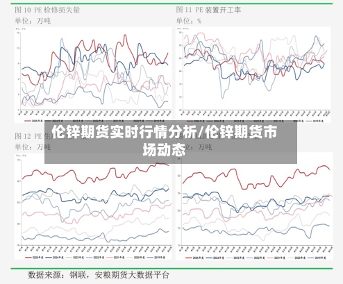 伦锌期货实时行情分析/伦锌期货市场动态