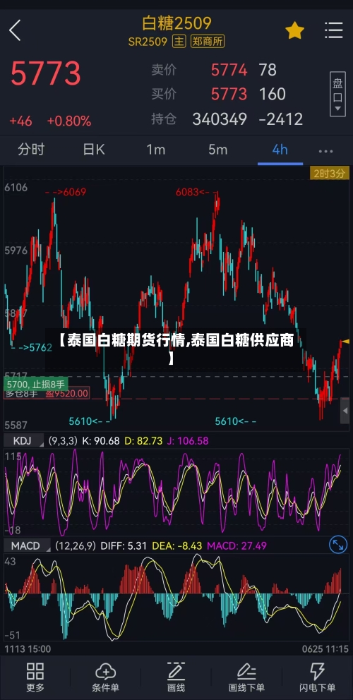 【泰国白糖期货行情,泰国白糖供应商】-第2张图片