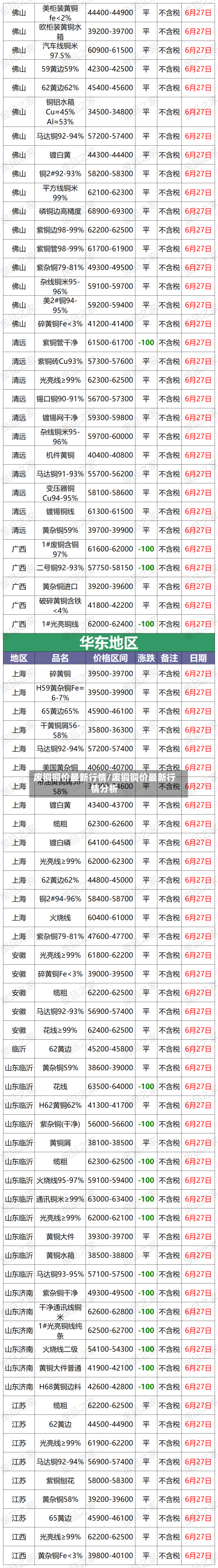 废铜铜价最新行情/废铜铜价最新行情分析