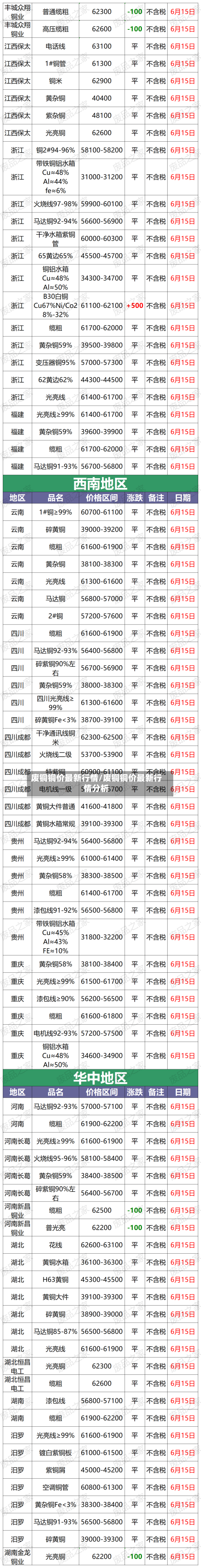 废铜铜价最新行情/废铜铜价最新行情分析-第2张图片