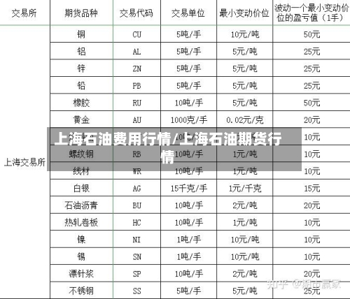 上海石油费用行情/上海石油期货行情