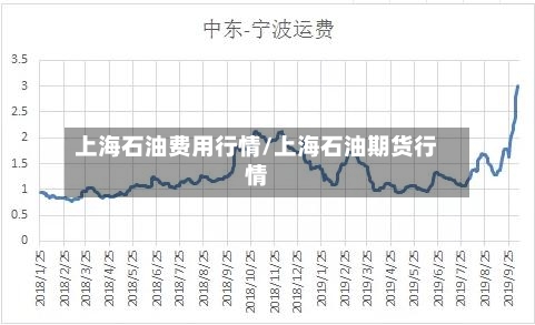 上海石油费用行情/上海石油期货行情-第2张图片
