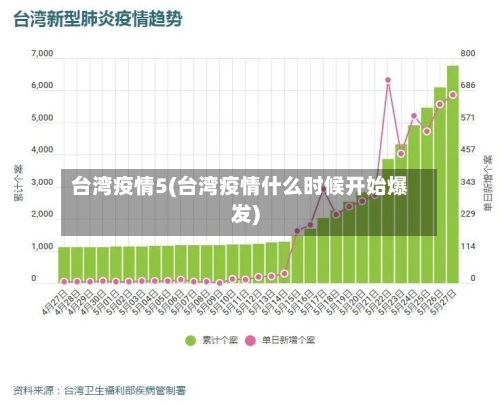 台湾疫情5(台湾疫情什么时候开始爆发)