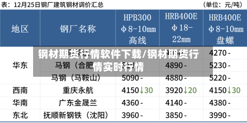 钢材期货行情软件下载/钢材期货行情实时行情