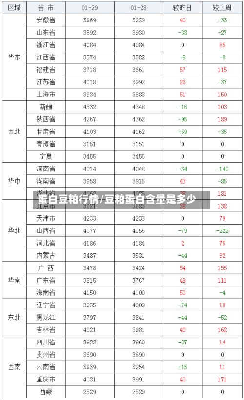 蛋白豆粕行情/豆粕蛋白含量是多少