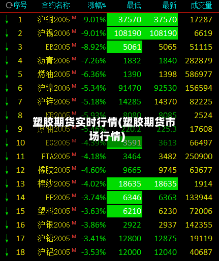 塑胶期货实时行情(塑胶期货市场行情)