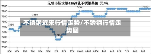 不锈钢近来行情走势/不锈钢行情走势图