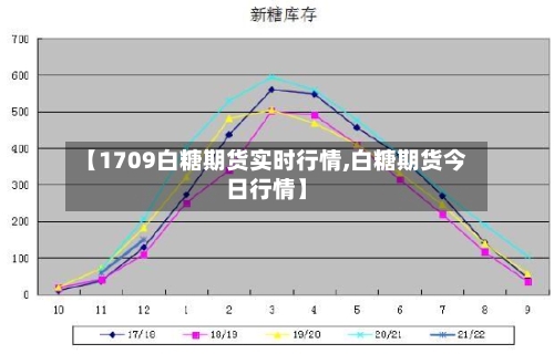 【1709白糖期货实时行情,白糖期货今日行情】-第3张图片