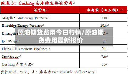原油期货费用今日行情/原油期货费用最新报价-第3张图片